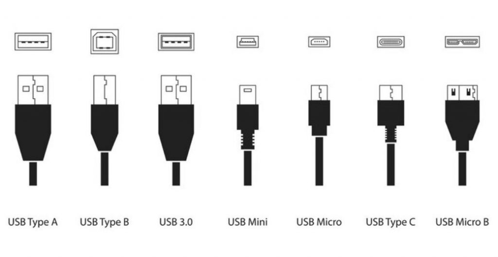 USB Formfaktoren